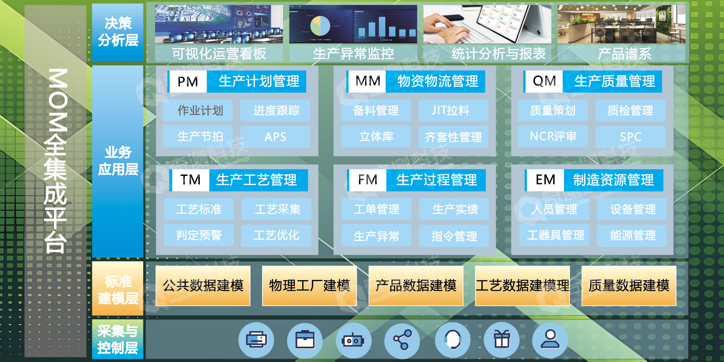 25 mom业务架构2.jpg