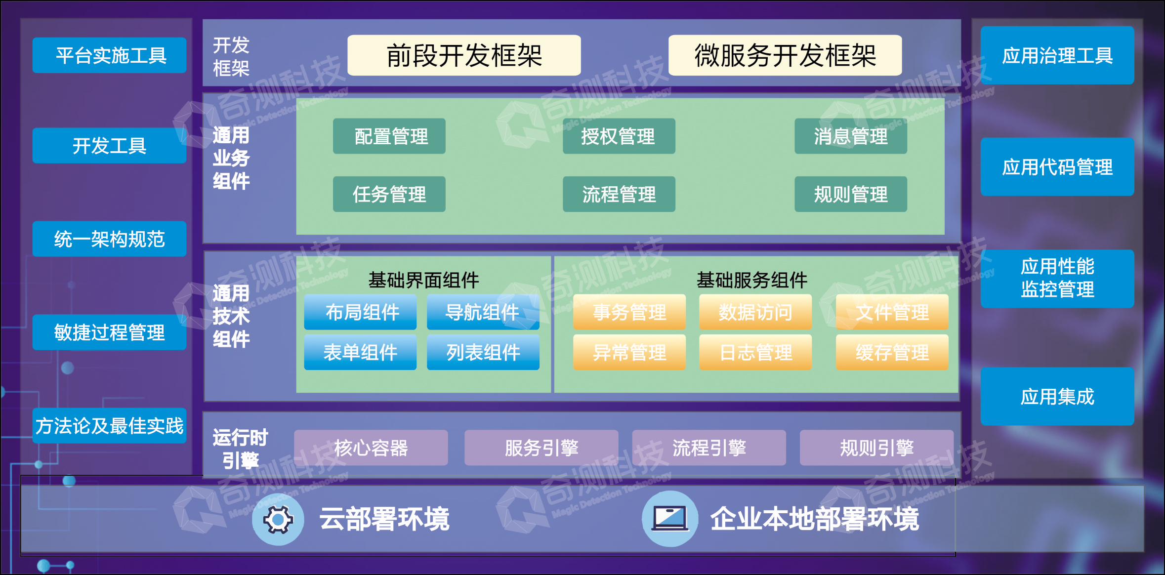 25 mom技术架构.jpg
