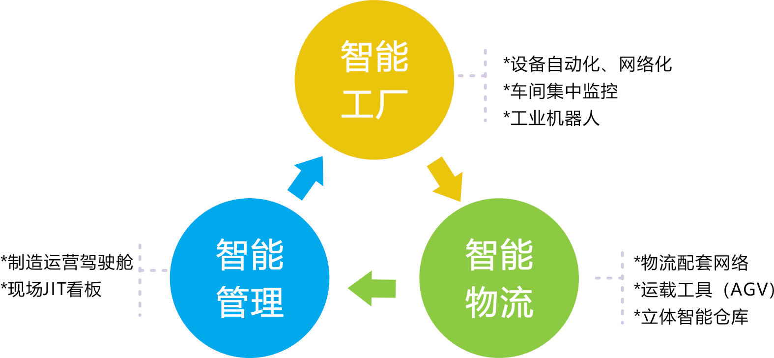 25 mom智能制造热点与难点专题落地.jpg