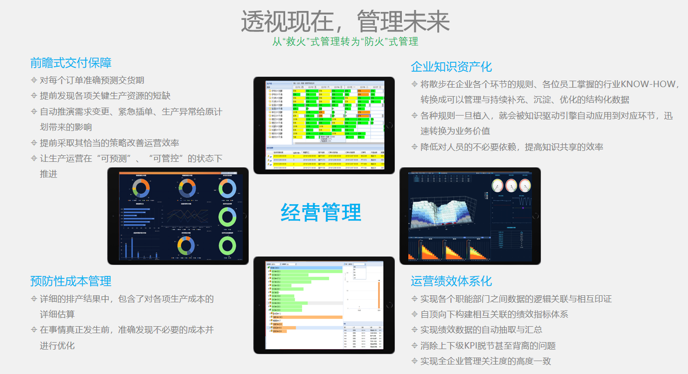 24智能排产系统 经营管理体系 .jpg